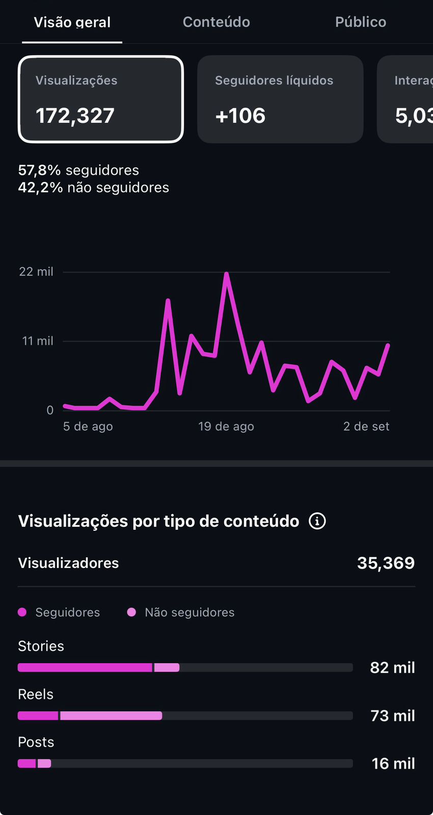 Métrica